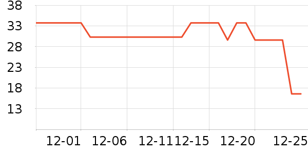 �˲ʽ�����Ʒ/��Ʒ��ʷ�۸�