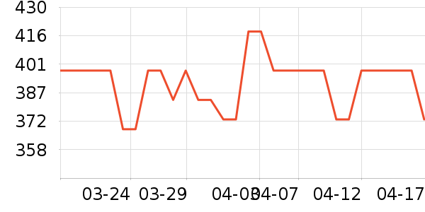 ���������̷���ʷ�۸�