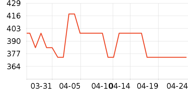 ���������̷���ʷ�۸�