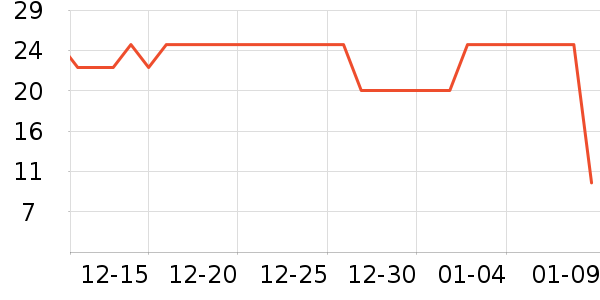 sakose�����沿������ʷ�۸�