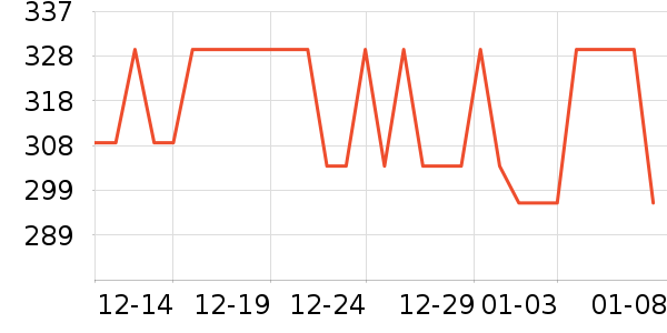 ���ĵ翾����ʷ�۸�