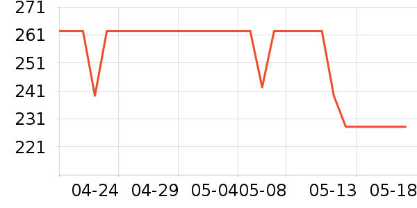 ����֮����������ʷ�۸�