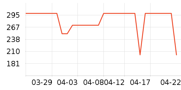 ���ߵ������˶����������ʷ�۸�