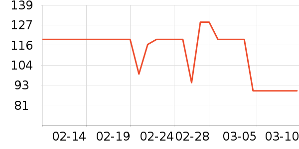 ���ؽ�������ʷ�۸�