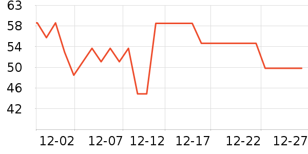 ����ʳ���С������ʷ�۸�