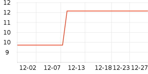 �����沿������ʷ�۸�