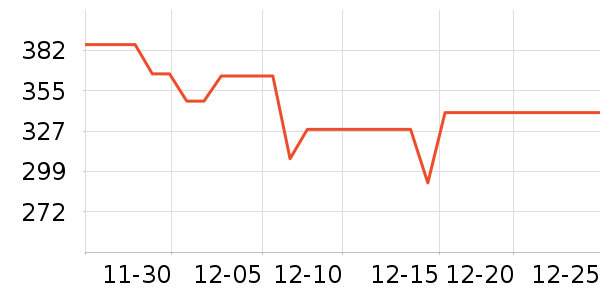 TYMO��/ֱ������ʷ�۸�