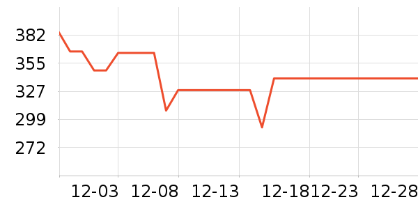 TYMO��/ֱ������ʷ�۸�