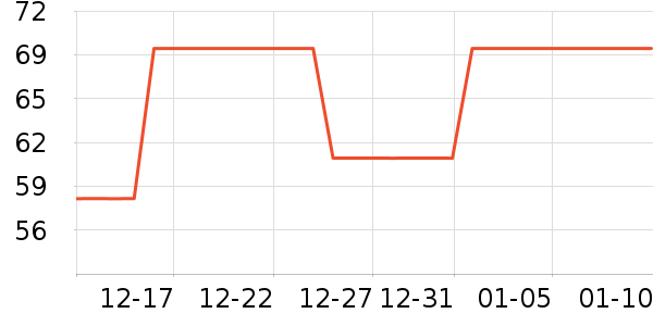 ����������ʷ�۸�