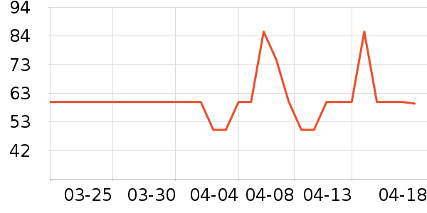 ���ػ���Ʒ��ʷ�۸�