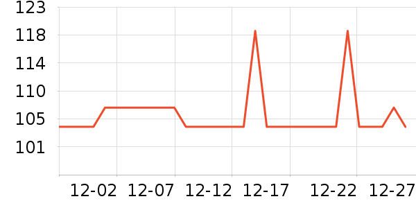 ���ڱ�ů������ʷ�۸�