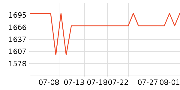 ����������ʷ�۸�