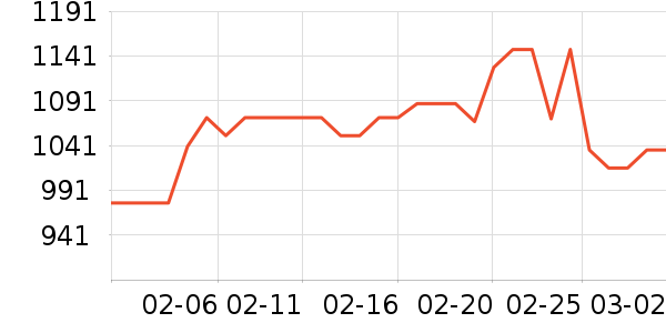 �������ƽ��ָ/������ʷ�۸�