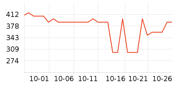 ����������ʷ�۸�