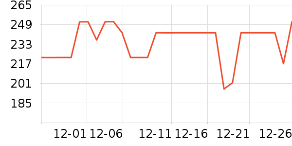 Evereden����������ʷ�۸�