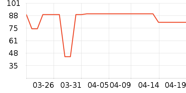 �и���ϴɹ��Ʒ��ʷ�۸�