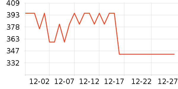 ��ʨŮʽ���޷���ʷ�۸�