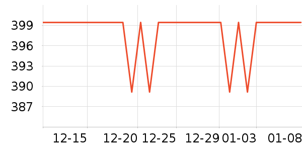 �ж�������װ/ѧ���Ʒ�/�����Ʒ���ʷ�۸�