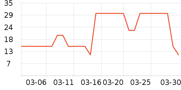 TWG Tea����˪��ʷ�۸�