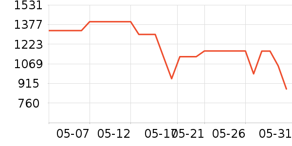 ������������ʷ�۸�