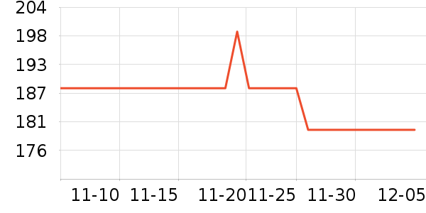 ������ʷ�۸�