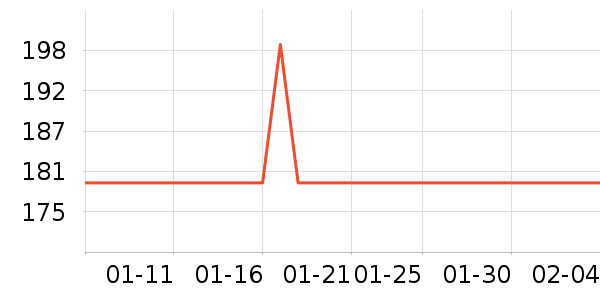 ������Ӵʵ���ʷ�۸�