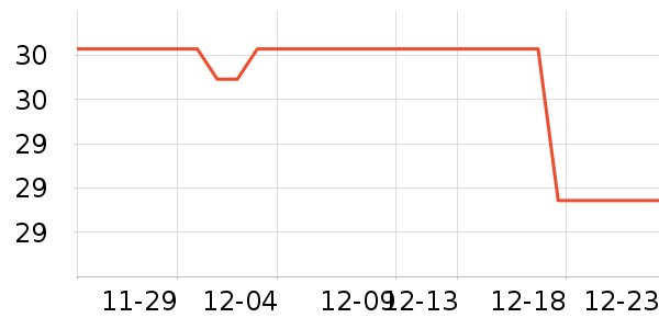 ��������ʷ�۸�