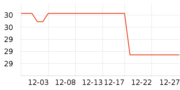 ��������ʷ�۸�