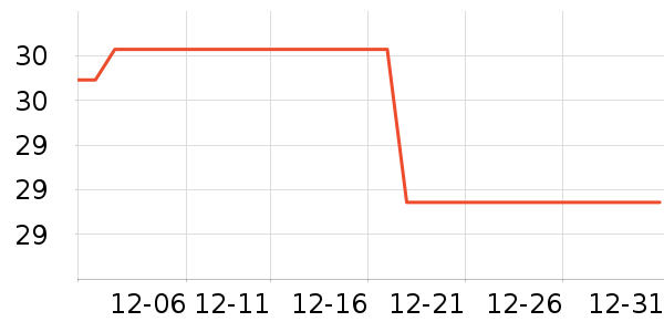 ��������ʷ�۸�