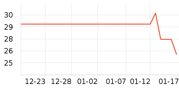 ��������ʷ�۸�