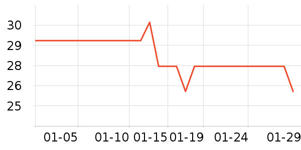 ��������ʷ�۸�