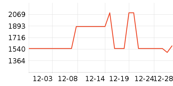 ȫ������������ʷ�۸�