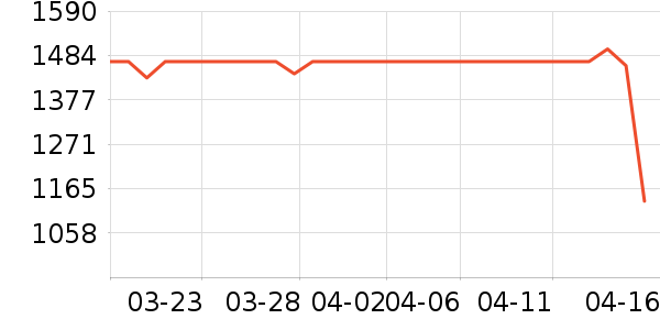 �������̻���ʷ�۸�