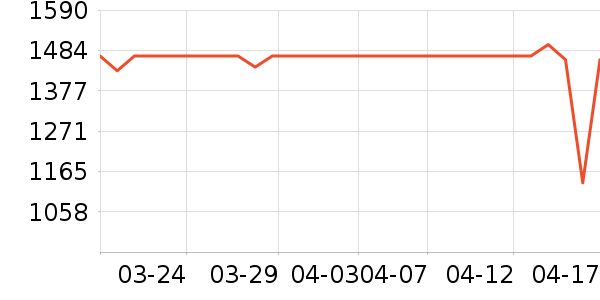 �������̻���ʷ�۸�