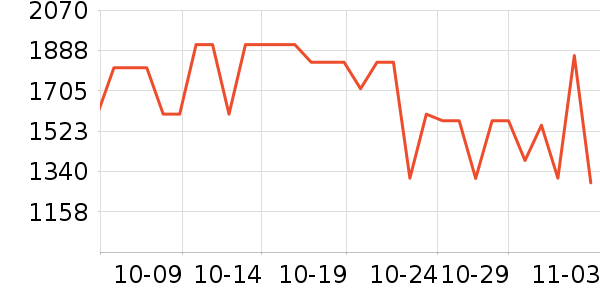 ����Ůʽ���޷���ʷ�۸�