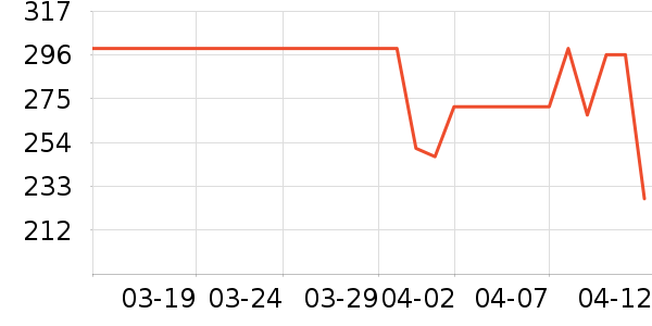 ���ߵ������˶����������ʷ�۸�