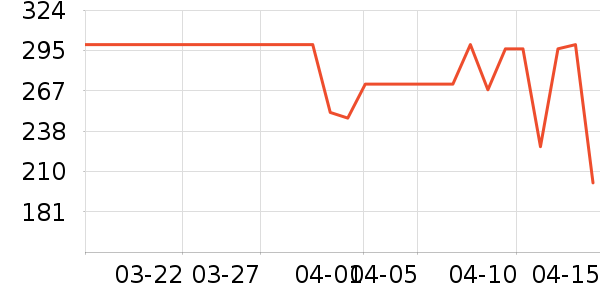 ���ߵ������˶����������ʷ�۸�