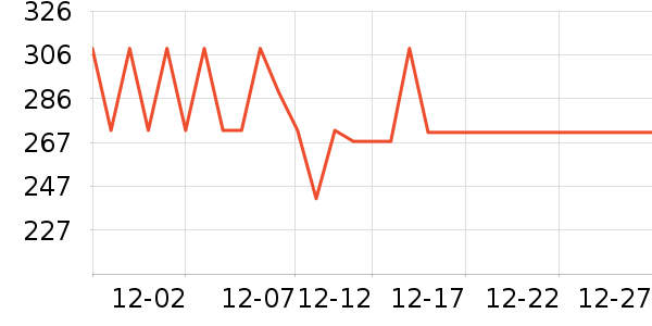 ���ߵ������˶����������ʷ�۸�