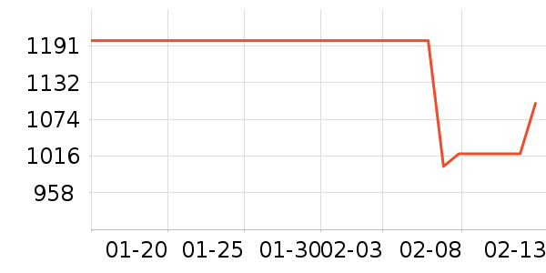 ���³�������ʷ�۸�