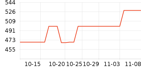 ϣ�ݹ�̬Ӳ����ʷ�۸�