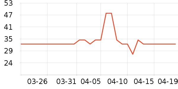 �������滭������ʷ�۸�