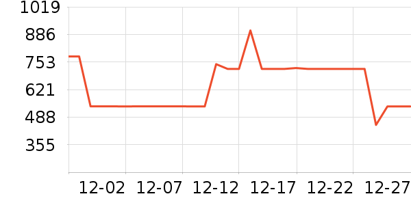 ����ҷĻ�����Ʒ��ʷ�۸�