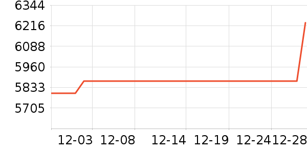 �ܴ󸣻ƽ��ָ/������ʷ�۸�