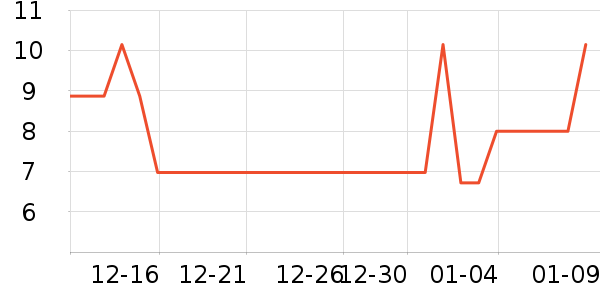 �����������������ʷ�۸�