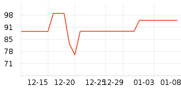 С��������ʷ�۸�