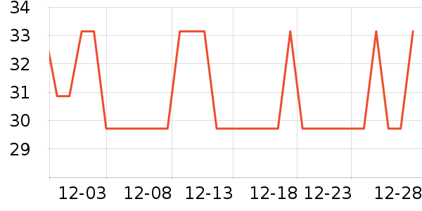 ͬ������������ʷ�۸�