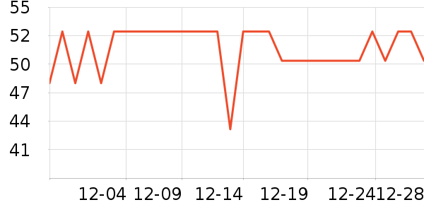 Fiton Ton������ʷ�۸�