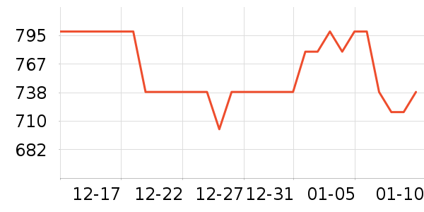 ��ҹ���������ʷ�۸�