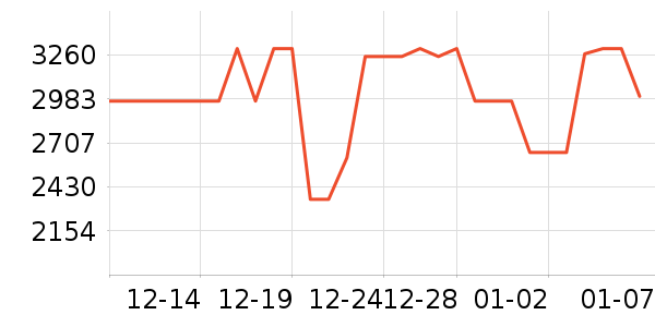 ������ˮ����ʷ�۸�