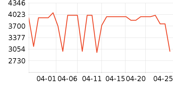 ����������ʷ�۸�